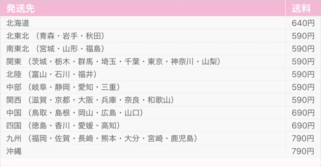 女性用医薬品の遠隔診療の送料