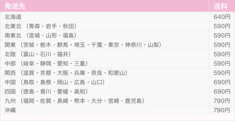 女性用医薬品の遠隔診療の送料