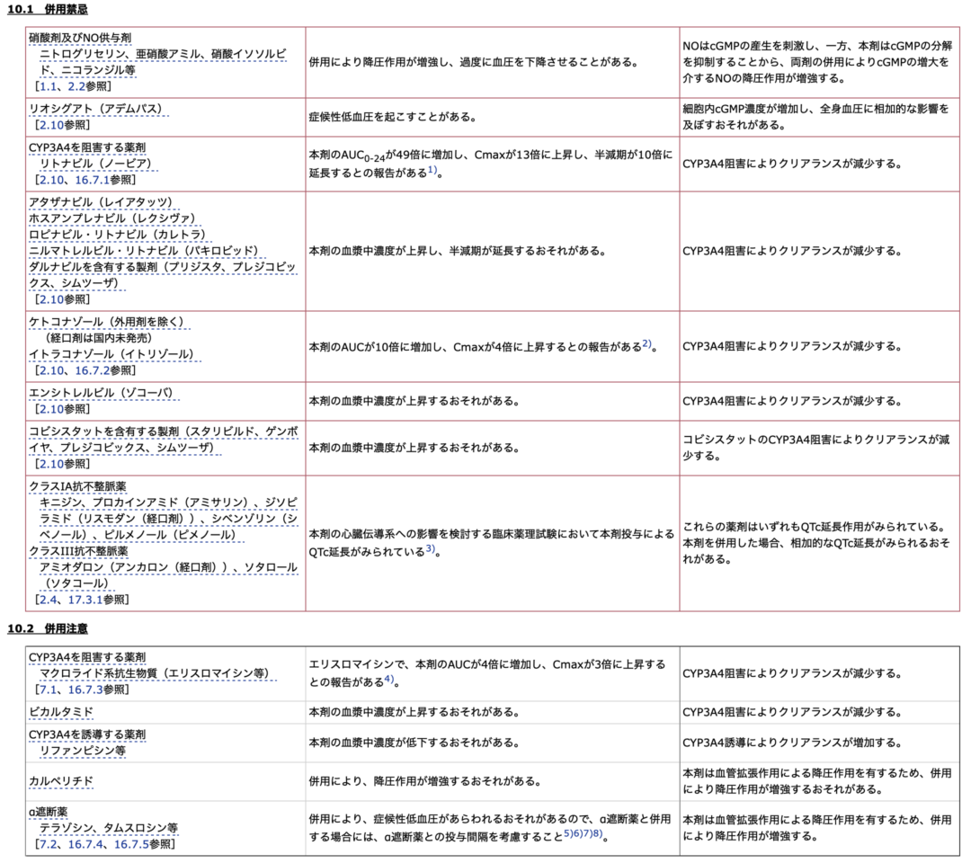 バルデナフィルとレビトラの処方