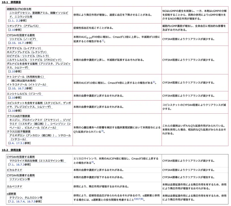 バルデナフィルの併用禁忌薬と注意薬