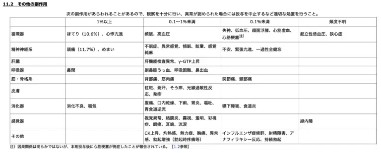 バルデナフィル副作用一覧