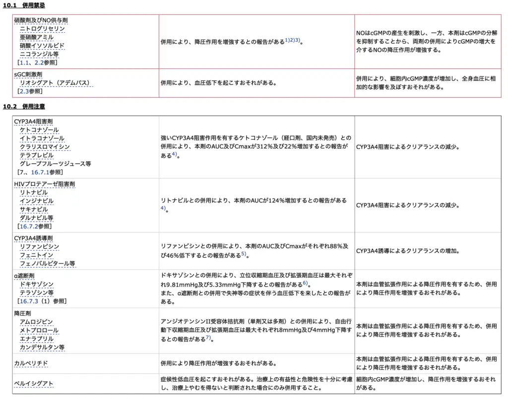 シアリスとタダラフィルの併用注意薬と禁忌薬